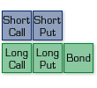 Long Bond + Short Put