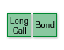 Long Bond + Long Call