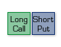 Long Call + Short Put