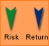 Low Risk, Low Return